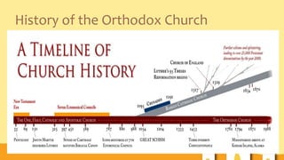 History of the Orthodox Church
•
 