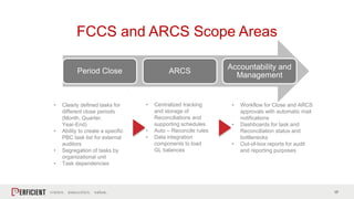 Orthofix Improves its Financial Close and Consolidations with Oracle ...