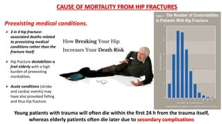  3 in 4 hip fracture-
associated deaths related
to preexisting medical
conditions rather than the
fracture itself.
 Hip fracture destabilizes a
frail elderly with a high
burden of preexisting
morbidities.
 Acute conditions (stroke
and cardiac events) may
have also provoked falling
and thus hip fracture.
CAUSE OF MORTALITY FROM HIP FRACTURES
Young patients with trauma will often die within the first 24 h from the trauma itself,
whereas elderly patients often die later due to secondary complications
Preexisting medical conditions.
 