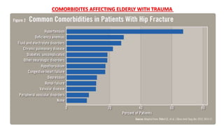 COMORBIDITES AFFECTING ELDERLY WITH TRAUMA
 