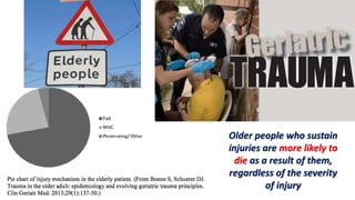 Older people who sustain
injuries are more likely to
die as a result of them,
regardless of the severity
of injury
 