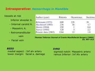 Thomas Teltzrow Journal of Cranio-Maxillofacial Surgery (2005)
33, 307–313
Vessels at risk :
-Inferior alveolar A.
- Internal carotid A.
- Massetric A.
- Retromandibular
vein
- Facial vein
BSSO
medial aspect : Inf alv artery
lower margin: facial a. damage
IVRO
sigmoid notch: Massetric artery
ramus Inferior: Inf Alv artery
Intraoperative: Hemorrhage in Mandible
 