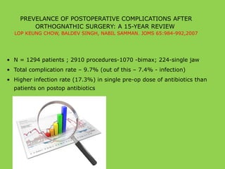 PREVELANCE OF POSTOPERATIVE COMPLICATIONS AFTER
ORTHOGNATHIC SURGERY: A 15-YEAR REVIEW
LOP KEUNG CHOW, BALDEV SINGH, NABIL SAMMAN. JOMS 65:984-992,2007
• N = 1294 patients ; 2910 procedures-1070 -bimax; 224-single jaw
• Total complication rate – 9.7% (out of this – 7.4% - infection)
• Higher infection rate (17.3%) in single pre-op dose of antibiotics than
patients on postop antibiotics
 
