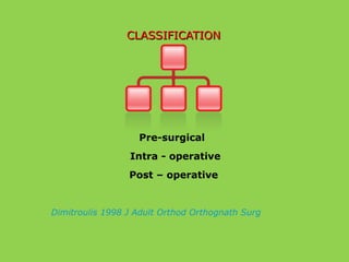 CLASSIFICATIONCLASSIFICATION
Pre-surgical
Intra - operative
Post – operative
Dimitroulis 1998 J Adult Orthod Orthognath Surg
 