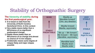 Stability of Orthognathic Surgery
The hierarchy of stability during
the first postsurgical year:
 It is based on data from the
University of North Carolina
Dentofacial Clinic. In this context:
 Very stable means better than a
90%chance of no significant
postsurgical change;
 Stable means better than an
80%chance of no change and almost
no chance of >2 mm relapse;
 Problematic means some degree of
relapse likely and major relapse
possible
 