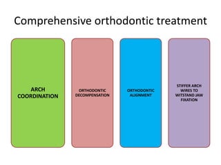Comprehensive orthodontic treatment

ARCH
COORDINATION

ORTHODONTIC
DECOMPENSATION

ORTHODONTIC
ALIGNMENT

STIFFER ARCH
WIRES TO
WITSTAND JAW
FIXATION

 