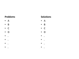 Problems
• A
• B
• C
• D
• .
• .
• .
• .

Solutions
• A
• B
• C
• D
• .
• .
• .
• .

 