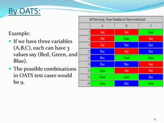 Orthogonal array | PPTX