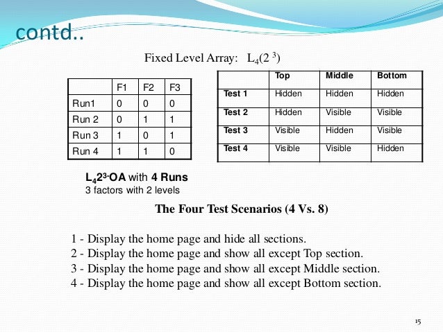 Orthogonal array