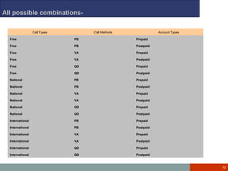 Orthogonal array approach a case study | PPT