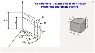 11
The differential volume unit in the circular
cylindrical coordinate system
 