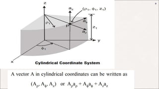 Orthogonal coordinate systems- Cartesian ,Cylindrical ,Spherical | PPT