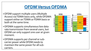OFDMVersus OFDMA
 OFDM support multiple users (Multiple
Access) viaTDMA basis only, while OFDMA
support either onTDMA or ...