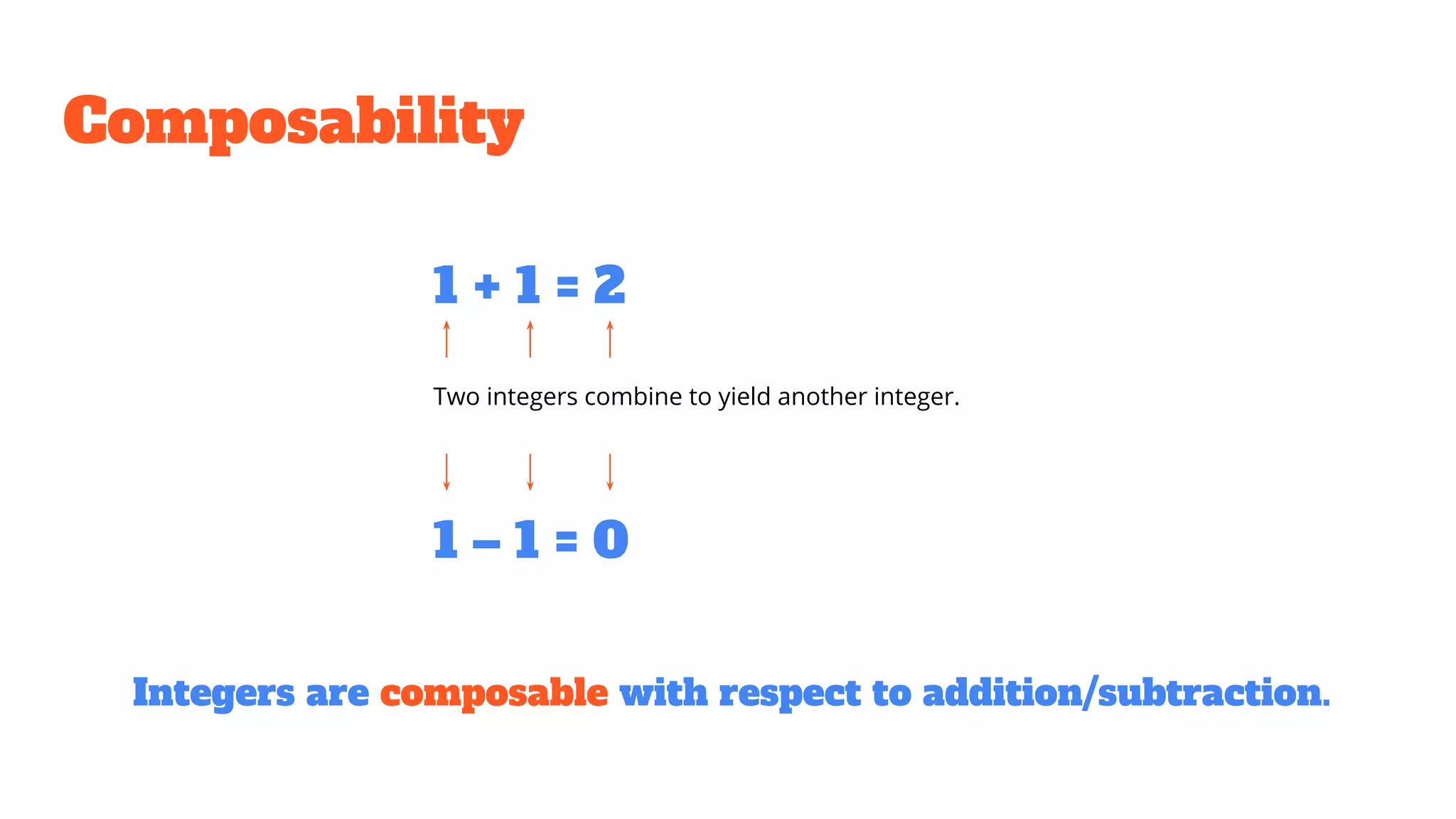 Composability
1 + 1 = 2
Two integers combine to yield another integer.
1 – 1 = 0
Integers are composable with respect to addition/subtraction.
 