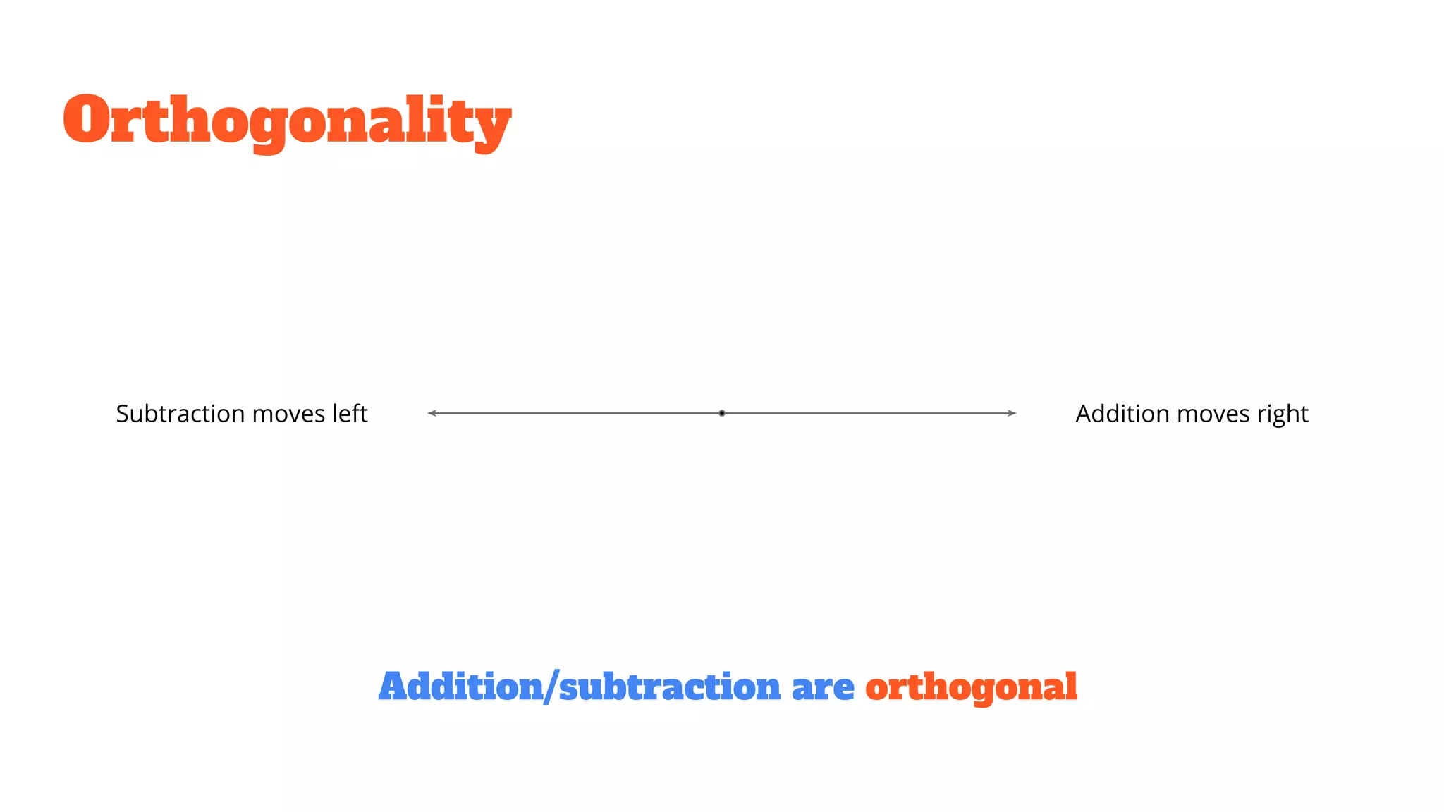 Orthogonality
Addition moves right
Addition/subtraction are orthogonal
Subtraction moves left
 