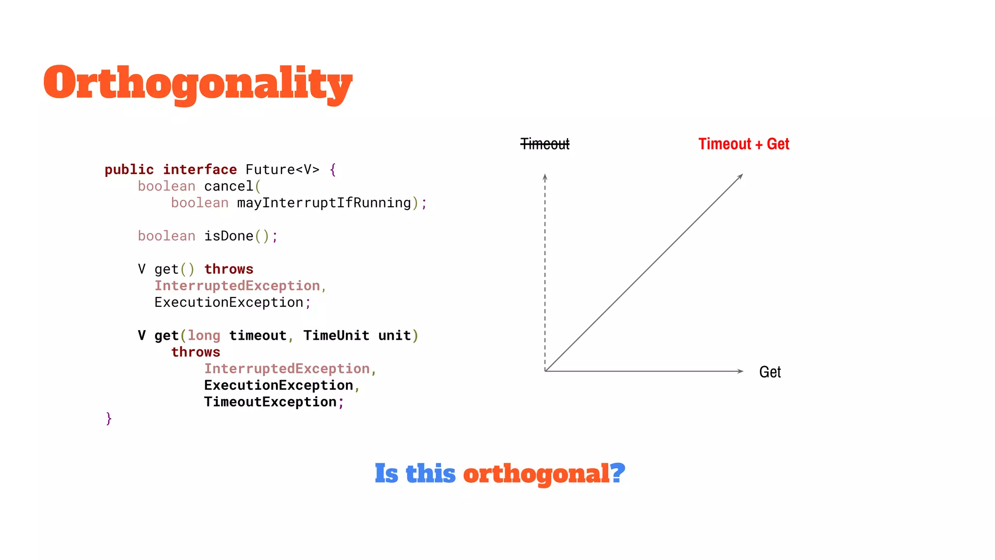 Orthogonality
public interface Future<V> {
boolean cancel(
boolean mayInterruptIfRunning);
boolean isDone();
V get() throws
InterruptedException,
ExecutionException;
V get(long timeout, TimeUnit unit)
throws
InterruptedException,
ExecutionException,
TimeoutException;
}
Is this orthogonal?
Timeout
Get
Timeout + Get
 