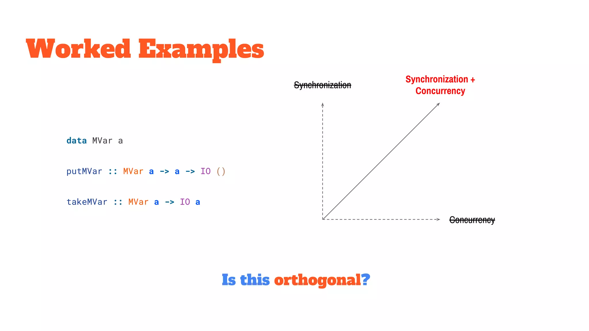 Worked Examples
Is this orthogonal?
data MVar a
putMVar :: MVar a -> a -> IO ()
takeMVar :: MVar a -> IO a
Synchronization +
Concurrency
Synchronization
Concurrency
 