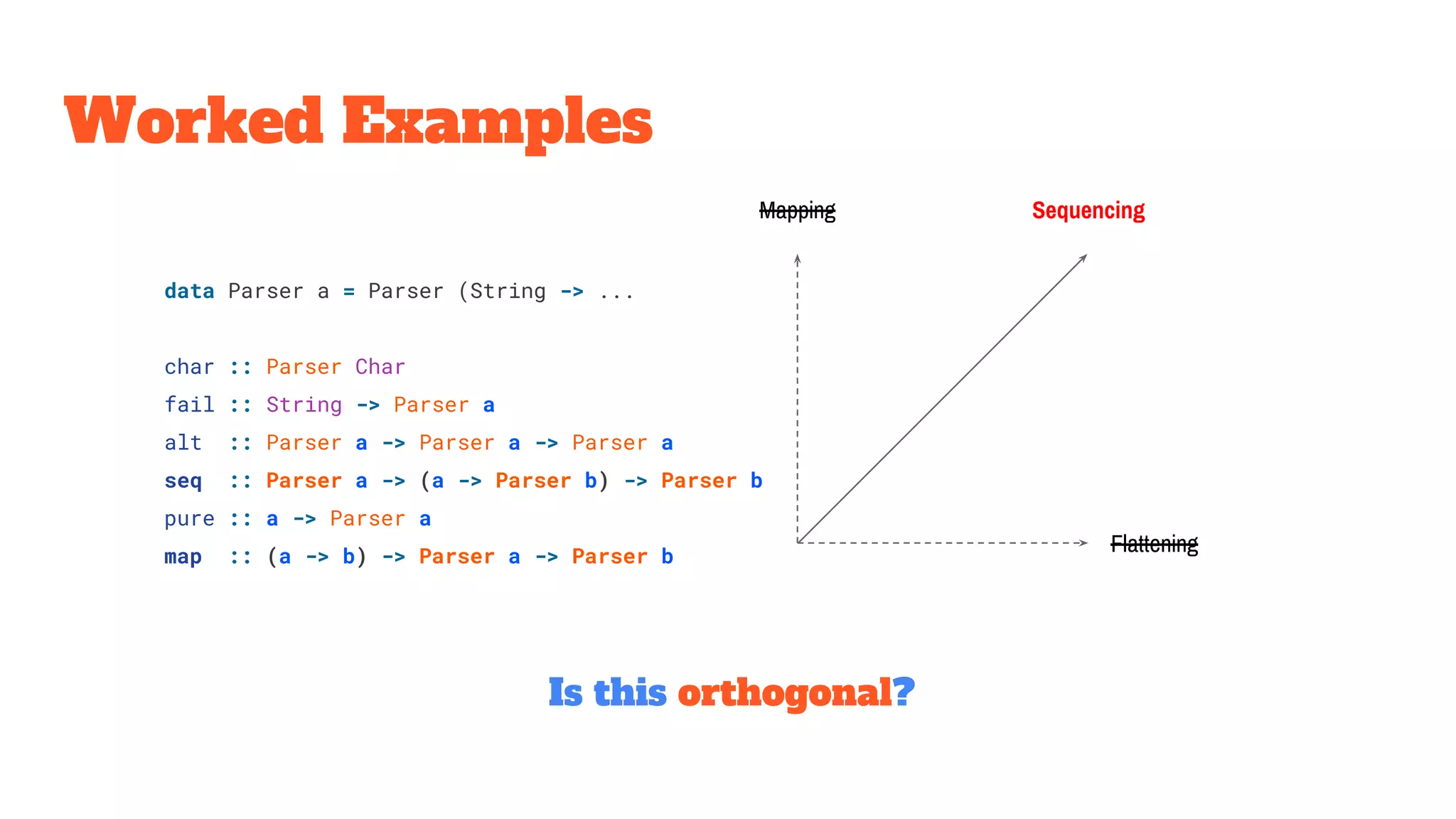 Worked Examples
Is this orthogonal?
data Parser a = Parser (String -> ...
char :: Parser Char
fail :: String -> Parser a
alt :: Parser a -> Parser a -> Parser a
seq :: Parser a -> (a -> Parser b) -> Parser b
pure :: a -> Parser a
map :: (a -> b) -> Parser a -> Parser b
SequencingMapping
Flattening
 