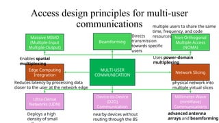 Orthogonal Multiple-Access Systems [Autosaved].pptx