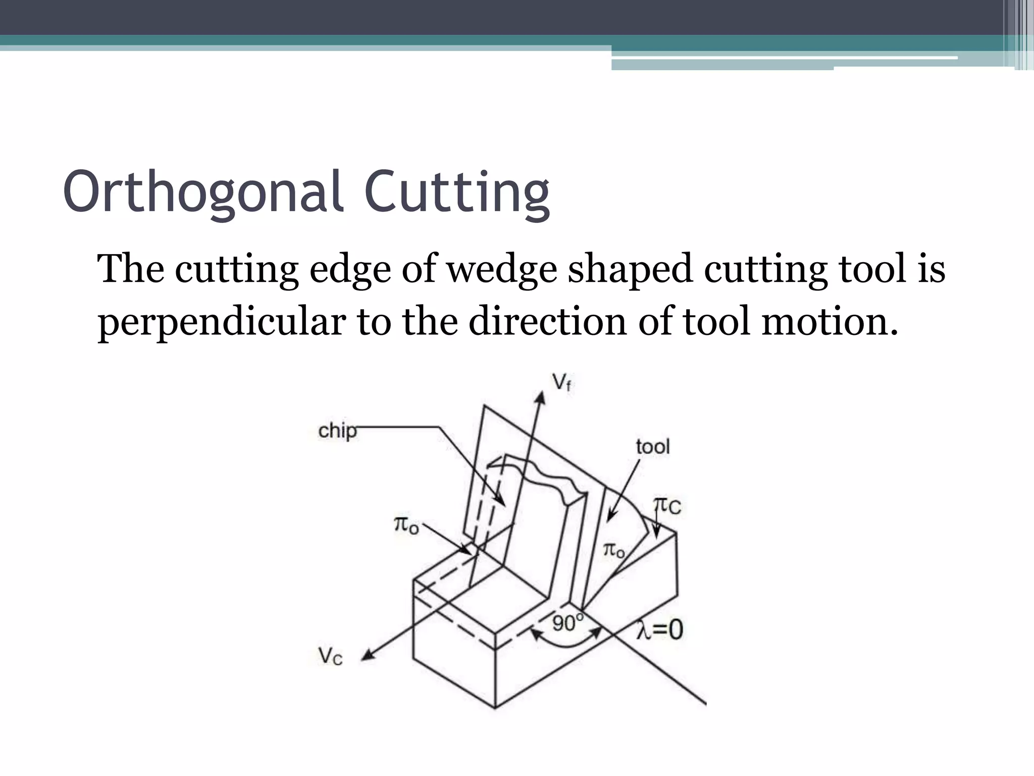 Orthogonal Cutting
The cutting edge of wedge shaped cutting tool is
perpendicular to the direction of tool motion.
 