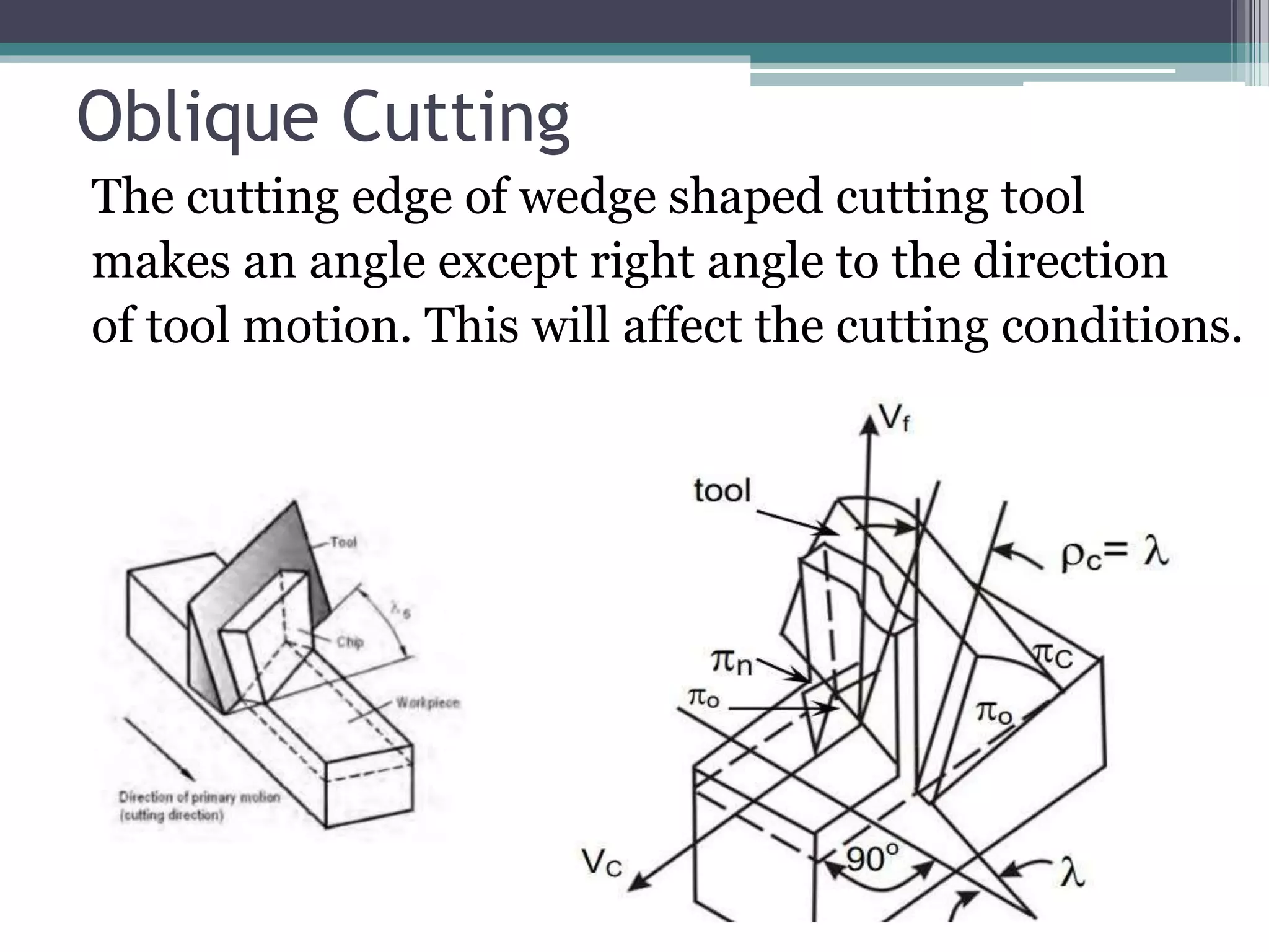 Oblique Cutting
The cutting edge of wedge shaped cutting tool
makes an angle except right angle to the direction
of tool motion. This will affect the cutting conditions.
 