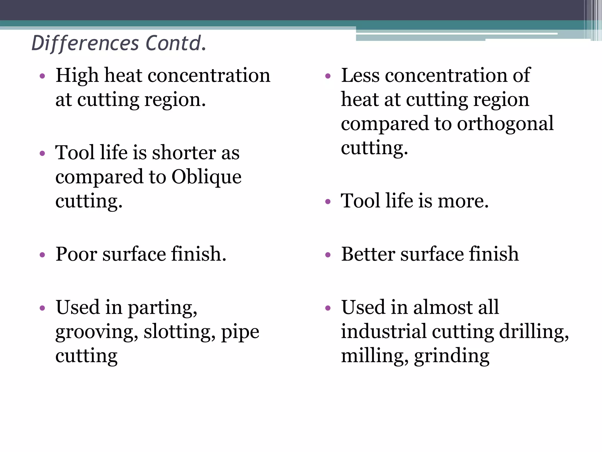 Differences Contd.
• High heat concentration
at cutting region.
• Tool life is shorter as
compared to Oblique
cutting.
• Poor surface finish.
• Used in parting,
grooving, slotting, pipe
cutting
• Less concentration of
heat at cutting region
compared to orthogonal
cutting.
• Tool life is more.
• Better surface finish
• Used in almost all
industrial cutting drilling,
milling, grinding
 