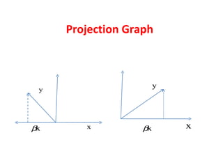 Projection Graph 
