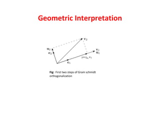 Fig:  First two steps of Gram schmidt orthogonalization Geometric Interpretation 