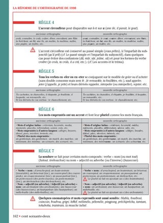 orthographe progressive niveau avancé