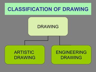 Orthographic | PPT