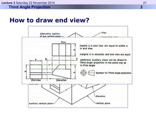Orthographic | PPT