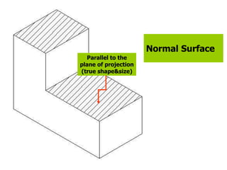 Orthographic Drawing.ppt