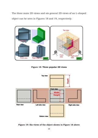 24
The three main 2D views and six general 2D views of an L-shaped
object can be seen in Figures 18 and 19, respectively.
Figure 18: Three popular 2D views
Figure 19: Six views of the object shown in Figure 18 above
 