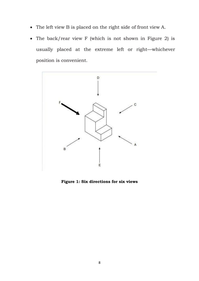 Orthographic Drawing_Definition, Types, Views, Tutorial & Practice