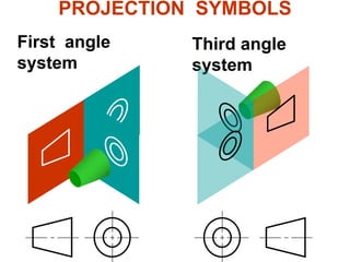 First angle
system
Third angle
system
PROJECTION SYMBOLS
 