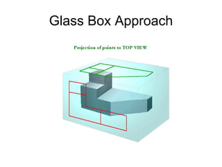 Orthographic Projection | PPT