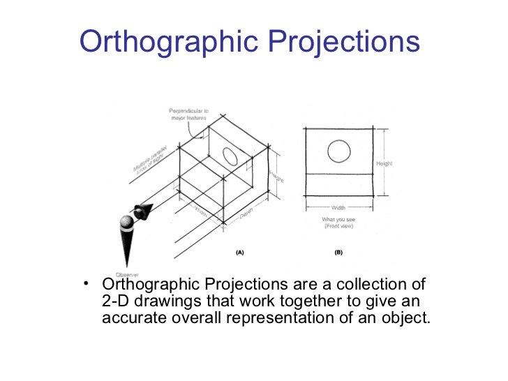 orthographic view