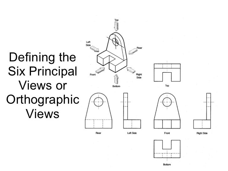 orthographic view