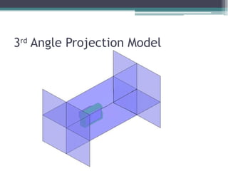 3 rd  Angle Projection Model 