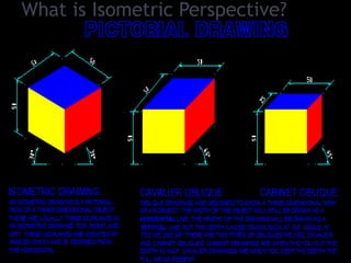 What is Isometric Perspective? 