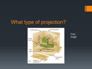 What type of projection?
First
Angle