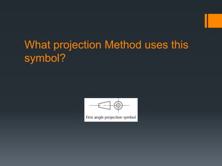 What projection Method uses this
symbol?