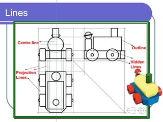Lines

  Centre line
                Outline


                Hidden
                Lines
  Projection
  Lines
 