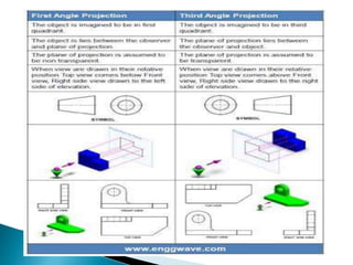 Orthographic projection | PPTX