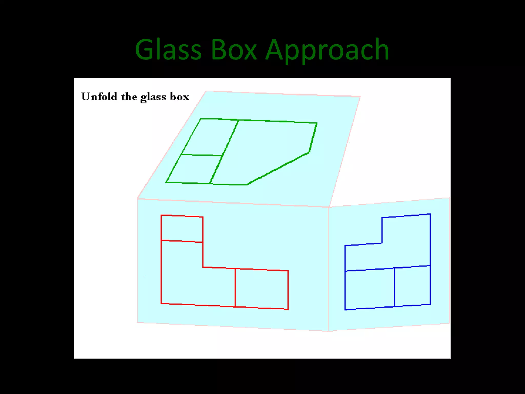 Glass Box Approach
 