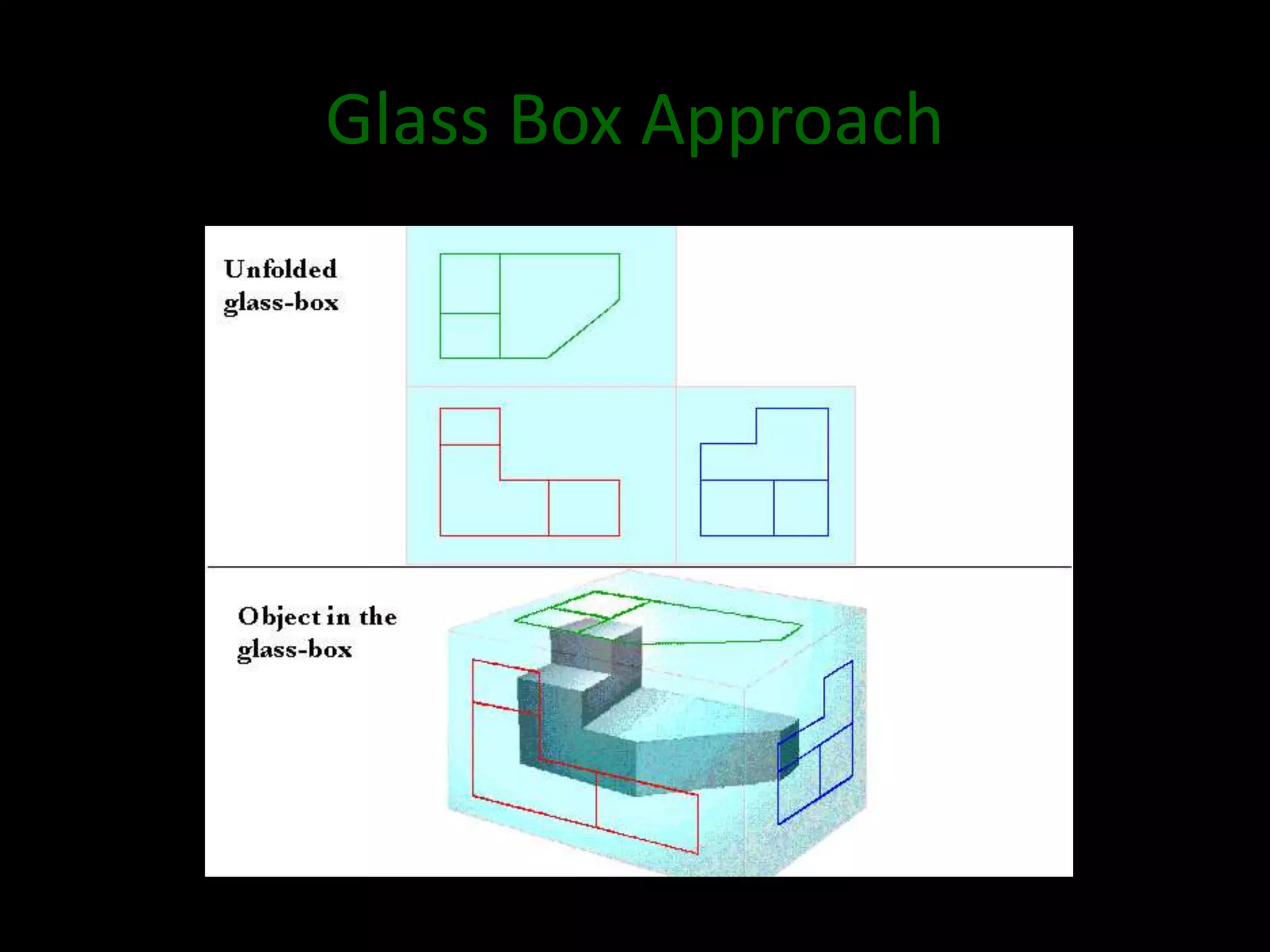 Glass Box Approach
 