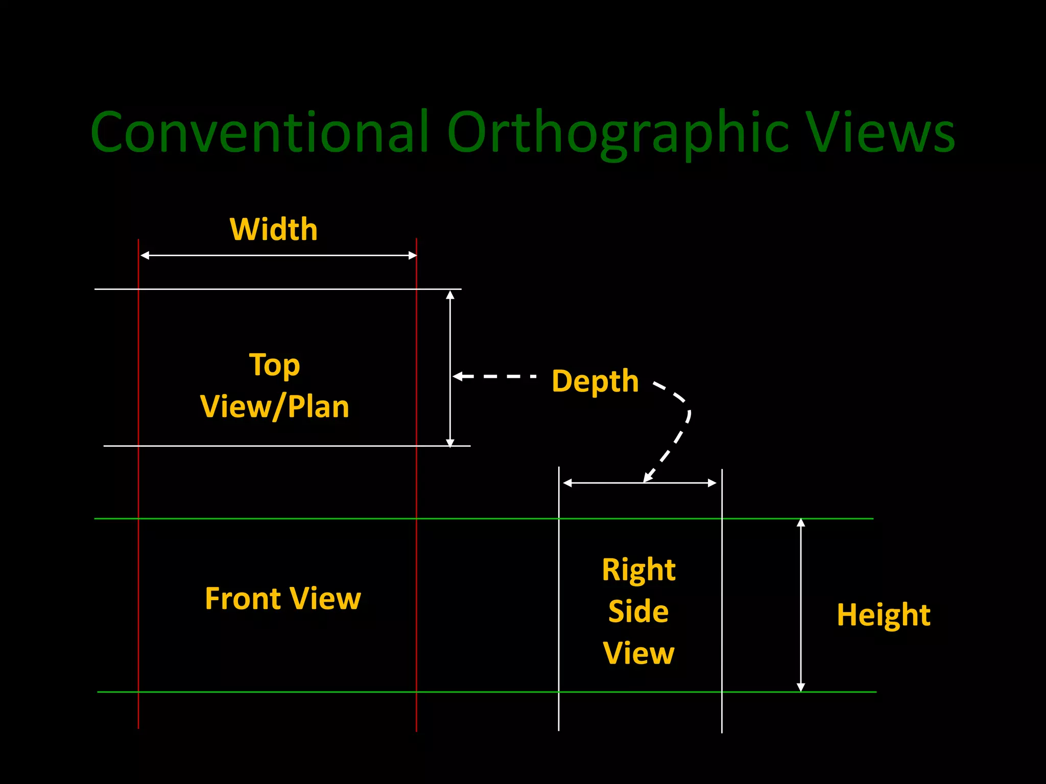 Conventional Orthographic Views
Height
Depth
Width
Front View
Top
View/Plan
Right
Side
View
 
