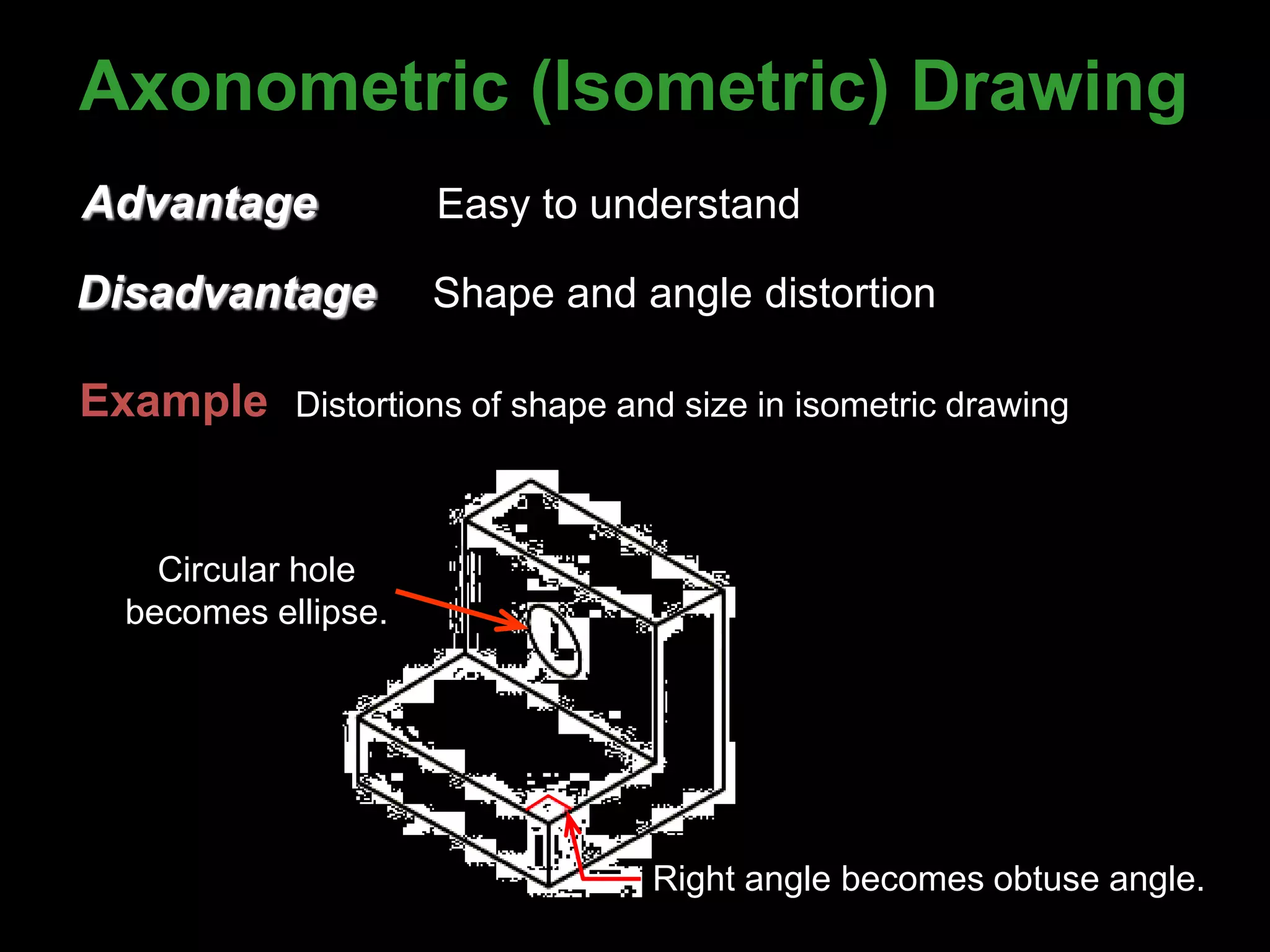 Axonometric (Isometric) Drawing
Easy to understand
Right angle becomes obtuse angle.
Circular hole
becomes ellipse.
Distortions of shape and size in isometric drawing
Advantage
Disadvantage Shape and angle distortion
Example
 