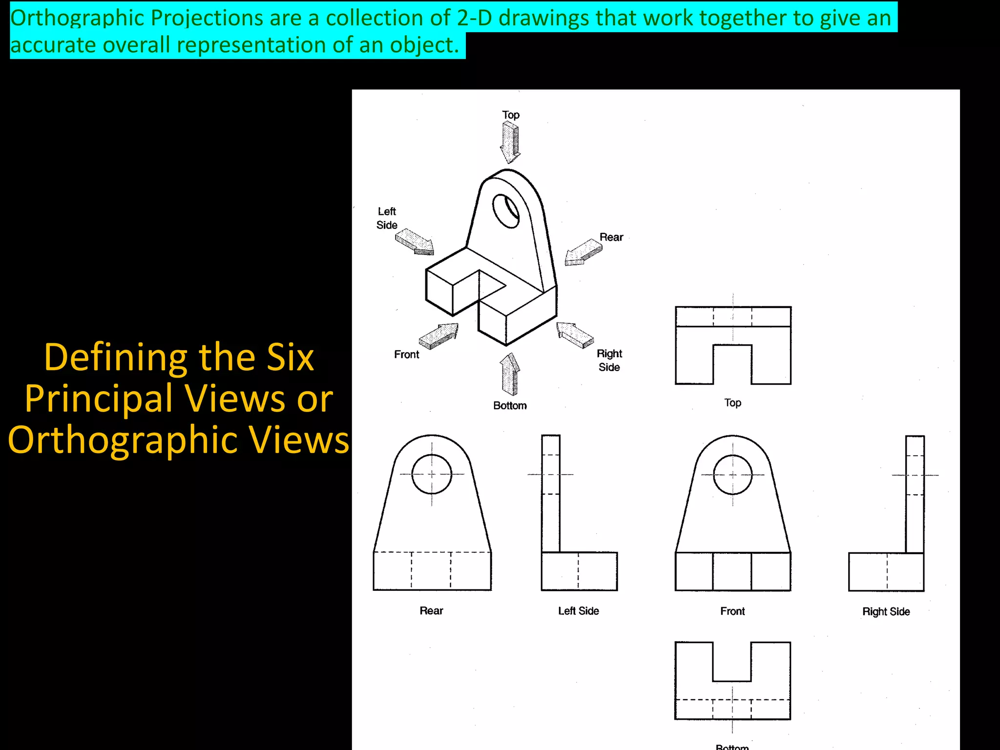 Orthographic Projections are a collection of 2-D drawings that work together to give an
accurate overall representation of an object.
Defining the Six
Principal Views or
Orthographic Views
engineering108.com
 