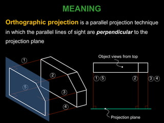 5
Orthographic projection is a parallel projection technique
in which the parallel lines of sight are perpendicular to the
projection plane
MEANING
Object views from top
Projection plane
1
2
3
4
5
1 2 3 4
 